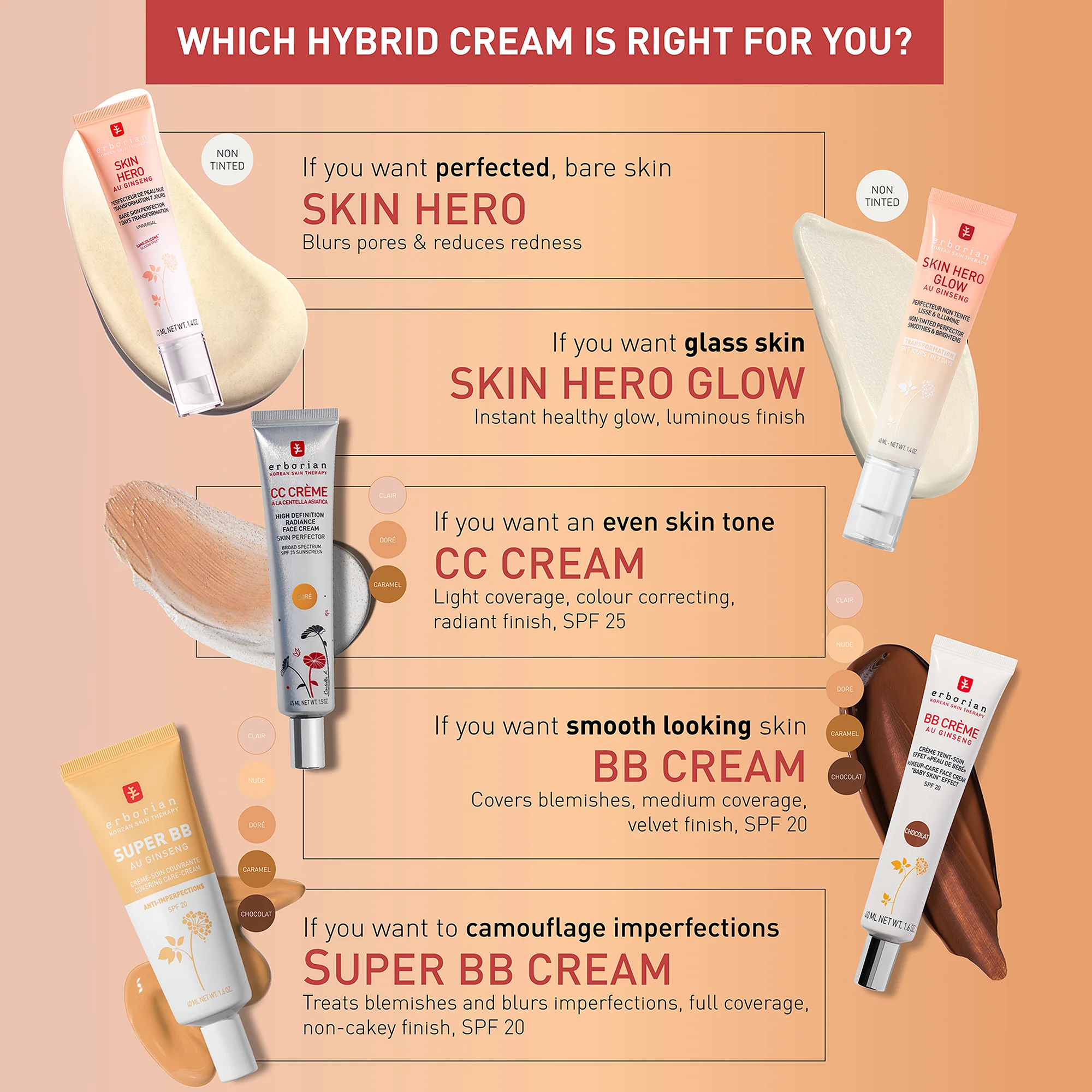 CC Cream (15ml) - 3 shades - Image 8