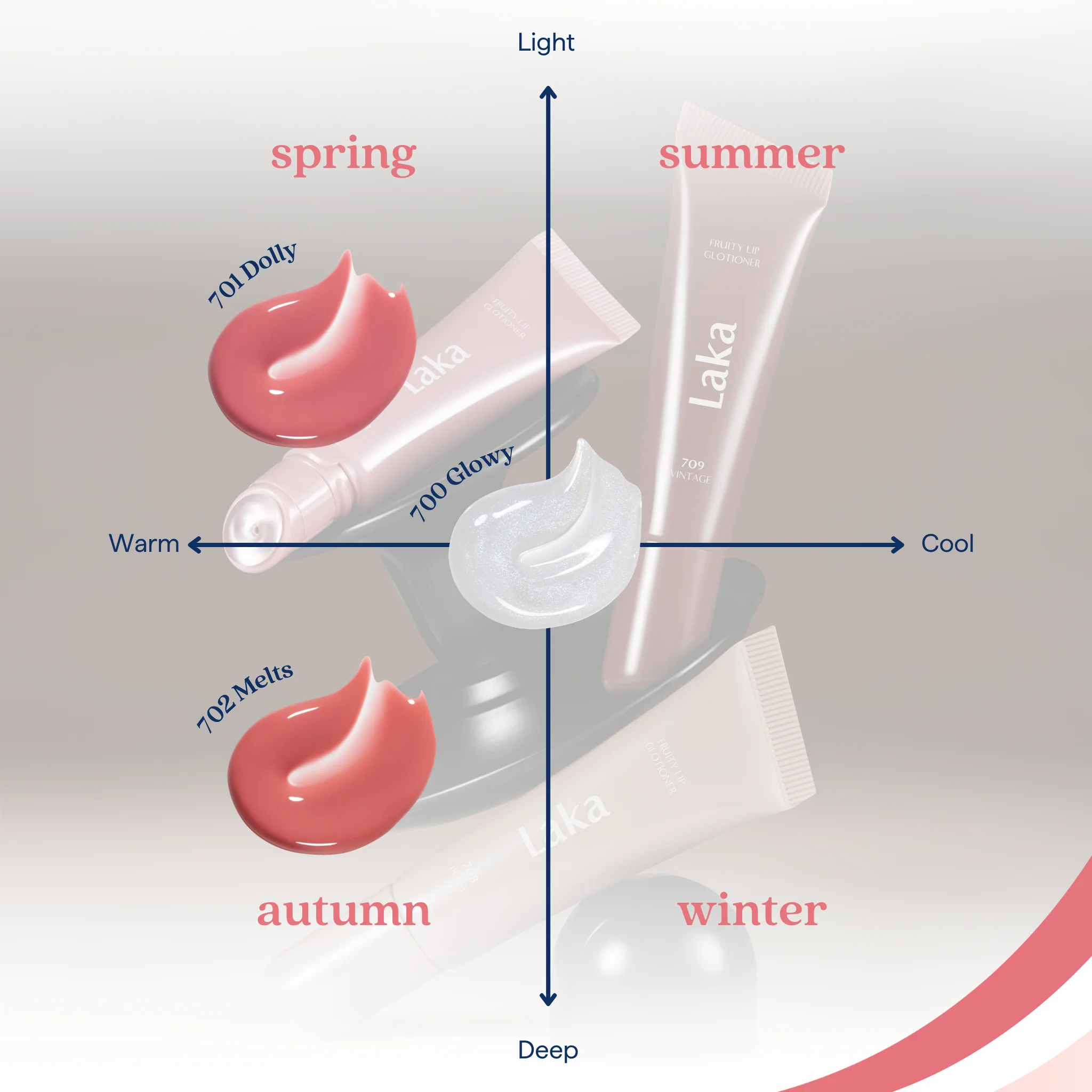 Fruity Lip Glotioner (3 Colours) - Image 9